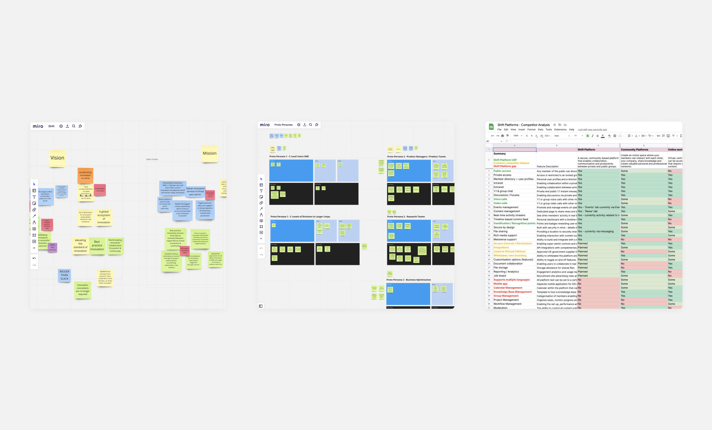 Three images showing Miro planning and research boards and a screenshot of the Shit competitor analysis