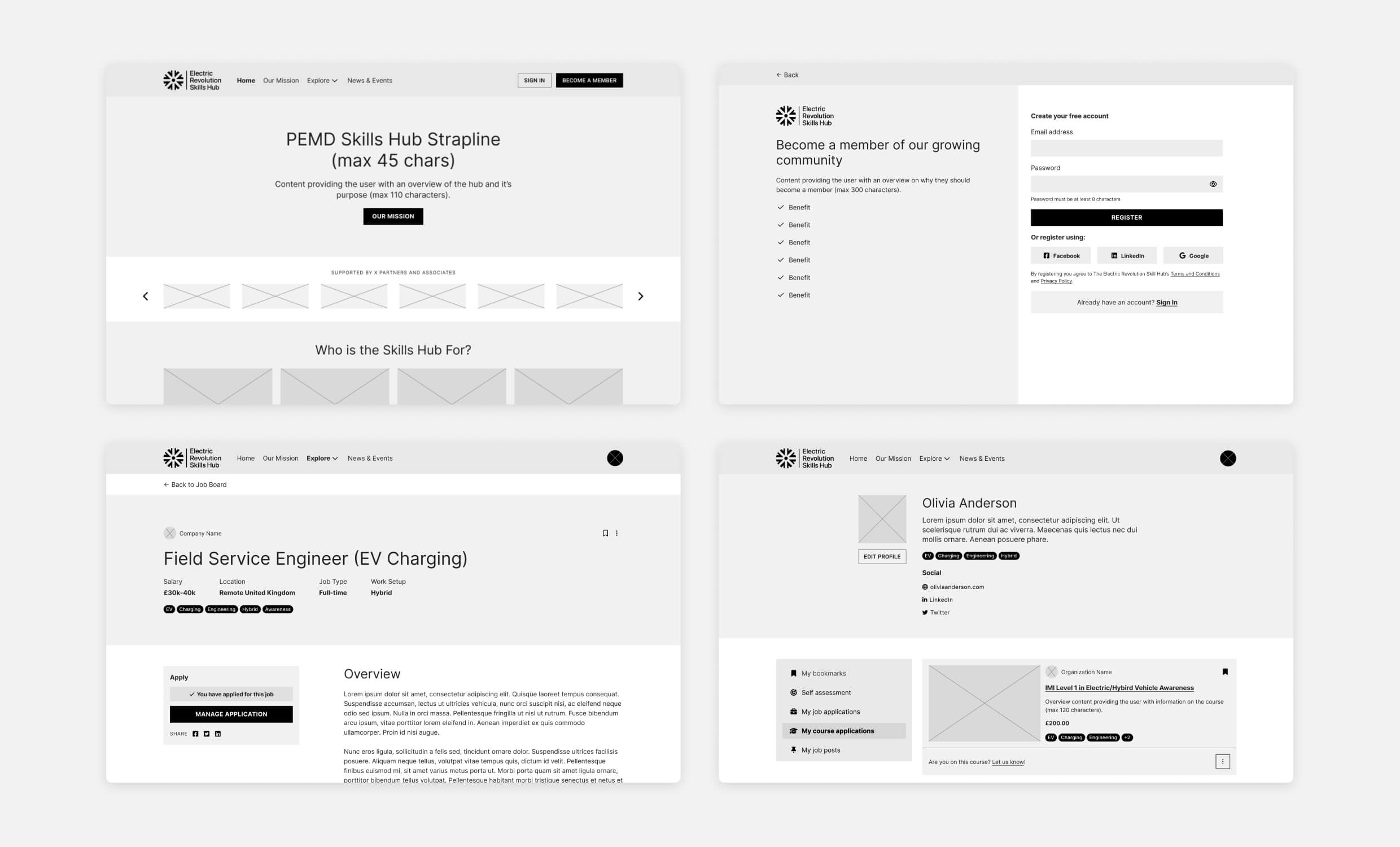 Example wireframes for the ERS Hub product