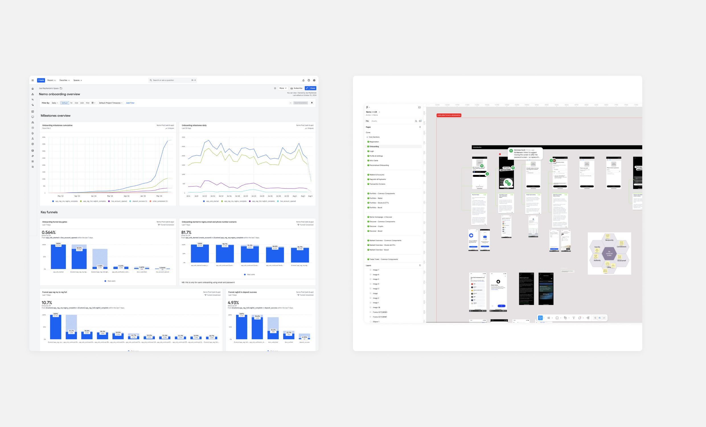 Side-by-side view of Amplitude dashboards showing onboarding funnel performance and a Figma canvas with the full flow diagram and screen variants.